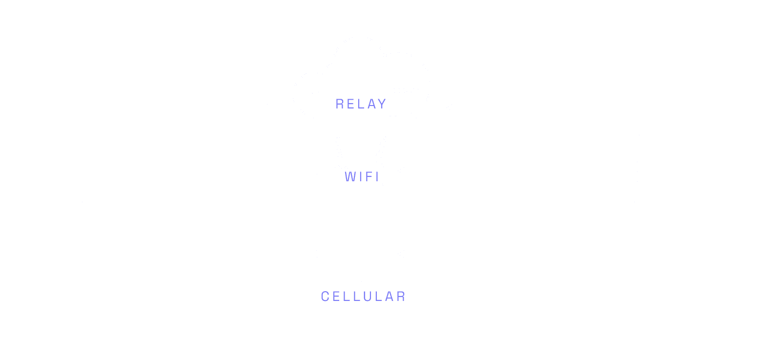 a phone and a laptop connected by cloud, cellular, and wifi paths through the internet